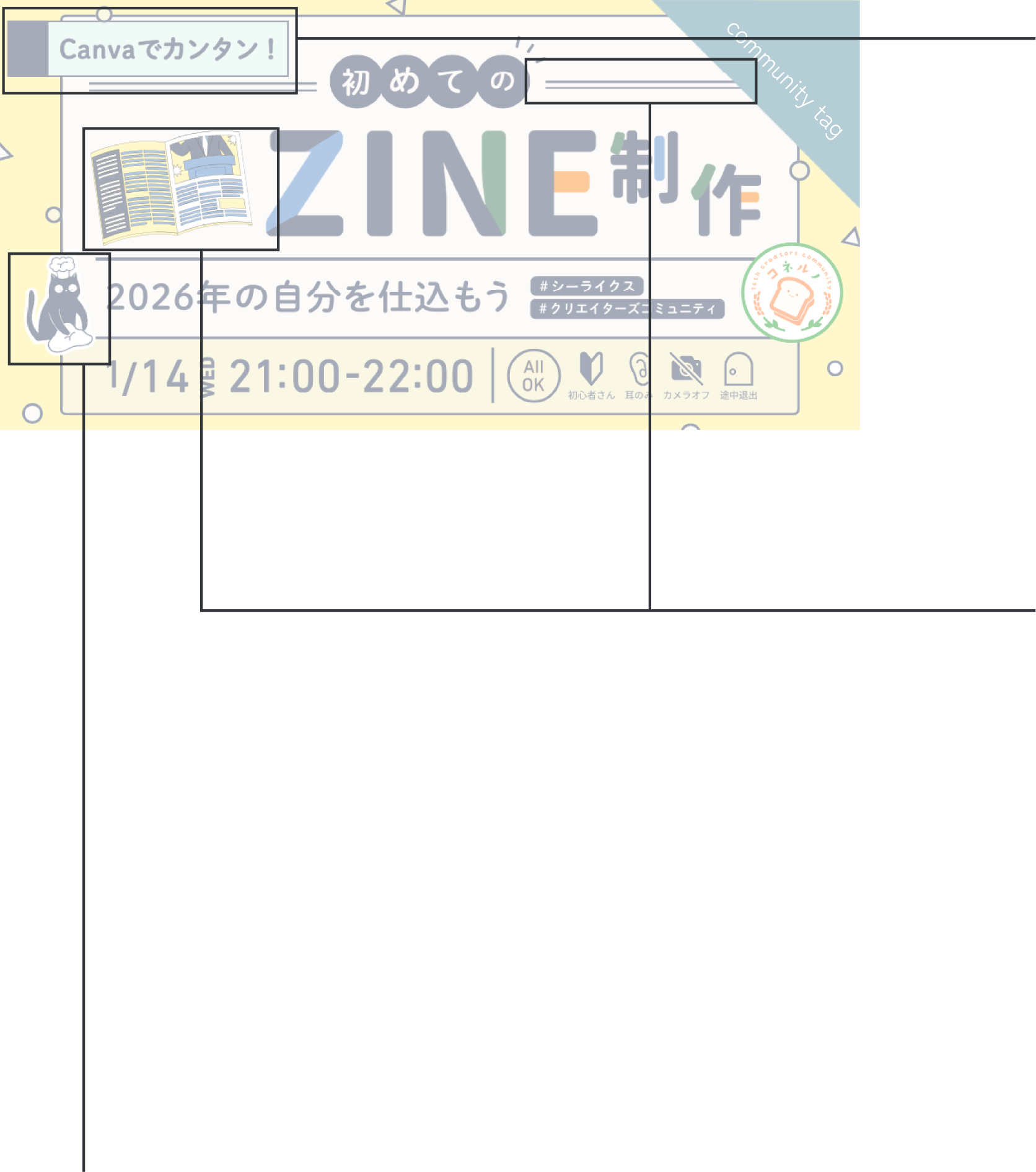 コミュニティバナーの説明用画像