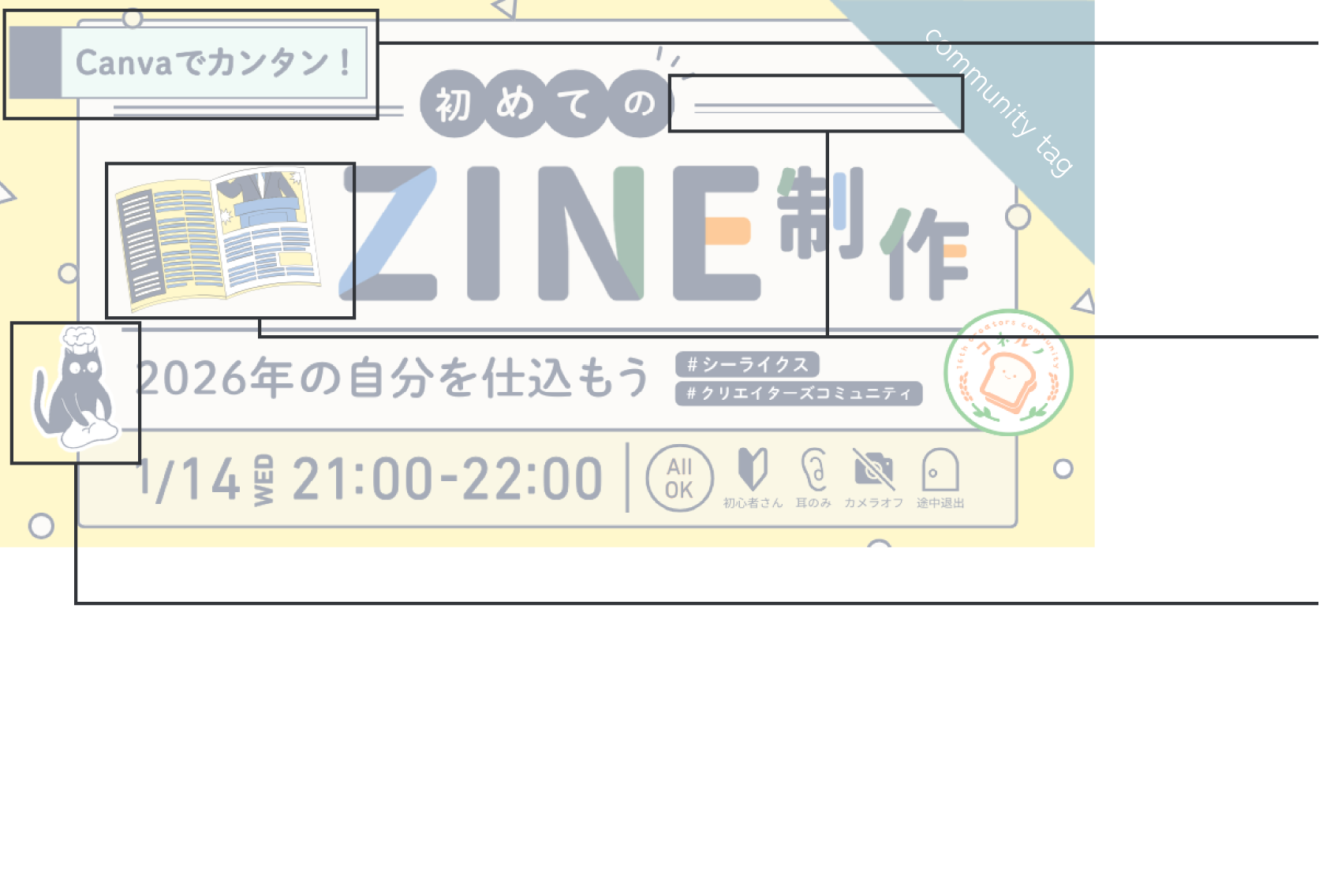 コミュニティバナーの説明用画像